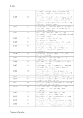 Shot List


                              around running then stopping and
                              turning round to look back at the
                              ghosts
     3:00                52   Over the shoulder of protagonist of
                              bassist, lead guitarist and drummer
                              playing then the singer starts to
                              appear and disappear whilst walking
                              towards the protagonist
     3:10                53   Close up of the protagonist’s back
                              and the lead singer hand going to
                              touch her shoulder
     3:15                54   Over the shoulder shot of the
                              protagonist turning round and seeing
                              the lead singer
     3:18                55   Low angle close up of the
                              protagonist running
     3:19                56   Low angle tracking shot 180 round
                              the protagonist
     3:22                57   Low angle long shot of the
                              protagonist running through the
                              forest as the ghost appear all
                              around her
     3:24                58   Close up the protagonist’s face
                              whilst running
     3:25                59   Close up of the protagonist left
                              side whilst running
     3:26                60   Mid shot of the protagonist’s back
                              whilst running
     3:27                61   High angle, of protagonist running
                              through the forest again ghosts
                              appearing everywhere
     3:29                62   Over shoulder of the drummer as
                              protagonist is running sees him and
                              runs in opposite direction
     3:32                63   Long shot of protagonist running
     3:34                64   Long shot of protagonist seeing the
                              singer and running left
     3:37                65   Point of view of protagonist seeing
                              a clearing in the forest
     3:39                66   Tracking shot, close up of the
                              protagonist running and then
                              tripping
     3:43                67   High angle, long shot of the
                              protagonist at a tombstone
     3:46                68   Mid shot of the protagonist crying
                              looking at the tombstone
     3:48                69   Close up of the protagonist crying
                              and then the camera pans to the sky
     3:50                70   Long shot of the protagonist’s room,
                              she is still laying there lifeless ,


Production’s Name Here
 
