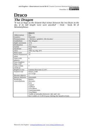 Jack Oughton – Observational Journal 09-10: Creative Commons Attribution-NonCommercial-

                                                                            ShareAlike 3.0



Draco
The Dragon
"It was as huge as the Serpent that twines between the two Bears in the
sky, if its full length were seen uncoiled" – Ovid - book III of
Metamorphoses


                        DRACO
Abbreviation            Dra
Genitive                Draconis
Pronunciation           /ˈdreɪkoʊ/, genitive /drəәˈkoʊnɨs/
Symbolism               The Dragon
Right ascension         17 h
Declination             +65°
Family                  Ursa Major
Quadrant                NQ3
Area                    1083 sq. deg. (8th)
Main stars              14
Bayer/Flamsteed         76
stars
Stars with              6
planets
Stars brighter          3
than 3.00m
Stars within            7
10.00 pc
Brightest star          Gamma Draconis (2.24m)
Nearest star            Struve 2398
                        (11.52 ly)
Messier objects         1
Meteor showers          Draconids
Bordering               Boötes
constellations          Hercules
                        Lyra
                        Cygnus
                        Cepheus
                        Ursa Minor
                        Camelopardalis
                        Ursa Major
                        Visible at latitudes between +90° and −15°.
                        Best visible at 21:00 (9 p.m.) during the month of July.




Material by Jack Oughton – writing@xijindustries.com | www.writing.xijindustries.com
 