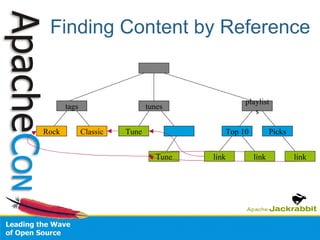 release date (date) my:album > nt:folder artist (string) 