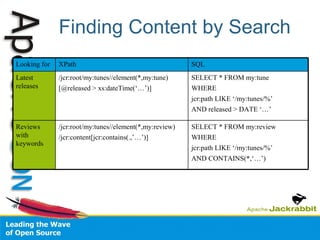 release date (date) my:review > nt:file author (string) 