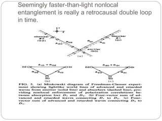 Seemingly faster-than-light nonlocal
entanglement is really a retrocausal double loop
in time.
 