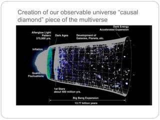 Creation of our observable universe “causal
diamond” piece of the multiverse
 