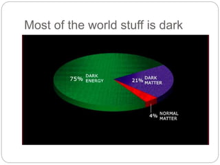 Most of the world stuff is dark
 