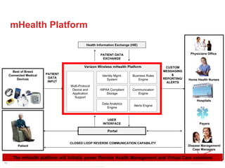 mHealth Platform Best of Breed Connected Medical Devices Health Information Exchange (HIE) Physicians Office Home Health Nurses Hospitals Payers Disease Management/ Case Managers  Patient Verizon Wireless mHealth Platform Communication Engine Business Rules Engine Alerts Engine HIPAA Compliant Storage Data Analytics Engine Identity Mgmt. System PATIENT DATA INPUT CUSTOM MESSAGING & REPORTING/ ALERTS CLOSED LOOP REVERSE COMMUNICATION CAPABILITY PATIENT DATA EXCHANGE Multi-Protocol Device and Application Support Portal USER INTERFACE The mHealth platform will initially power Remote Health Management and Virtual Care solutions 