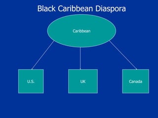 Caribbean U.S. UK Canada Black Caribbean Diaspora 
