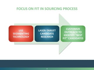 Physician Recruitment and Retention Practices That Work | PPT