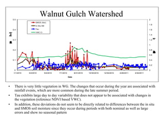 There is very little vegetation in WG. The changes that occur during the year are associated with rainfall events, which are more common during the late summer period.  Tau exhibits large day to day variability that does not appear to be associated with changes in the vegetation (reference NDVI based VWC). In addition, these deviations do not seem to be directly related to differences between the in situ and SMOS soil moisture since they occur during periods with both nominal as well as large errors and show no seasonal pattern Walnut Gulch Watershed 