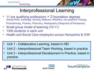 Interprofessional Learning
• 11 pre qualifying professions + 3 foundation degrees
(Social Work, Audiology, Nursing, Medicine, Midwifery, Occupational Therapy,
Physiotherapy, Podiatry, Pharmacy, Radiography (Diagnostic &Therapeutic)
• Small group model of learning (10-11)
• 1300 students in each unit
• Health and Social Care employers across Hampshire & IOW
• Unit 1 - Collaborative Learning, based in HEI
• Unit 2 - Interprofessional Team Working, based in practice
• Unit 3 - Interprofessional Development in Practice, based in
practice
 