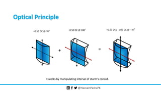 +0.50 DC @ 90°
+ =
+0.50 DS / -1.00 DC @ 180°-0.50 DC @ 180°
JCC(SHARMA IP) @HasnainPashaPK
Optical Principle
It works by manipulating interval of sturm’s conoid.
 