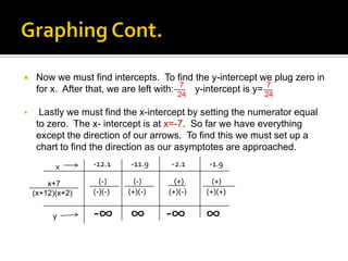     Now we must find intercepts. To find the y-intercept we plug zero in
                                          7                    7
     for x. After that, we are left with: 24 y-intercept is y= 24

     Lastly we must find the x-intercept by setting the numerator equal
     to zero. The x- intercept is at x=-7. So far we have everything
     except the direction of our arrows. To find this we must set up a
     chart to find the direction as our asymptotes are approached.
          x       -12.1    -11.9     -2.1     -1.9

        x+7         (-)      (-)      (+)      (+)
    (x+12)(x+2)   (-)(-)   (+)(-)   (+)(-)   (+)(+)

         y        -∞       ∞        -∞       ∞
 