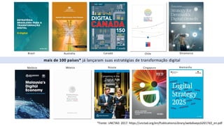 mais de 100 países* já lançaram suas estratégias de transformação digital
Alemanha
Austrália
Rússia
Chile Dinamarca
Malásia México
Canadá
Cingapura
Brasil
*Fonte: UNCTAD. 2017. https://unctad.org/en/PublicationsLibrary/webdiaepcb2017d2_en.pdf
 