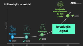 4ª Revolução Industrial
Revolução
Digital
 