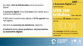 Fonte: ABDI
dos empregos sofrerão mudanças
por causa dos avanços tecnológicos
acelerados
A Economia Digital deve
movimentar
nos próximos 10 anos em todos os
setores
Em 2025, 25% do PIB Mundial virá da Economia
Digital.
A economia digital cresce 2,5 vezes mais rápido que a
economia tradicional.
O ROI sobre investimentos digitais é 6,7% superior aos
não digitais.
Domínio da economia de plataforma: bigtechs.
A indústria 4.0 é a base produtiva e microeconômica
da economia digital.
Fonte: WEF, 2015
 