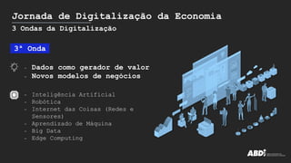 3ª Onda
- Dados como gerador de valor
- Novos modelos de negócios
- Inteligência Artificial
- Robótica
- Internet das Coisas (Redes e
Sensores)
- Aprendizado de Máquina
- Big Data
- Edge Computing
Jornada de Digitalização da Economia
3 Ondas da Digitalização
 