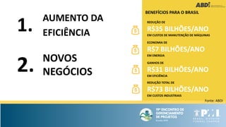 BENEFÍCIOS PARA O BRASIL
REDUÇÃO DE
R$35 BILHÕES/ANO
EM CUSTOS DE MANUTENÇÃO DE MÁQUINAS
ECONOMIA DE
R$7 BILHÕES/ANO
EM ENERGIA
GANHOS DE
R$31 BILHÕES/ANO
EM EFICIÊNCIA
REDUÇÃO TOTAL DE
R$73 BILHÕES/ANO
EM CUSTOS INDUSTRIAIS
AUMENTO DA
EFICIÊNCIA
NOVOS
NEGÓCIOS
1.
2.
Fonte: ABDI
Fonte: ABDI
 