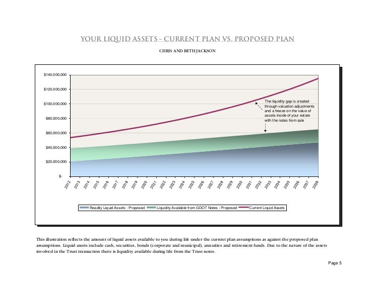 international personal loans