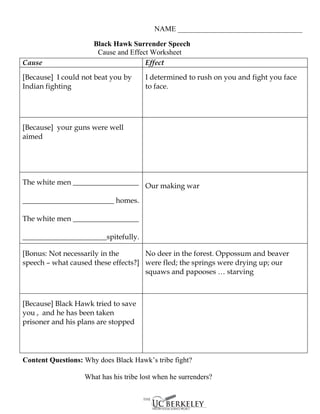 NAME __________________________________

                      Black Hawk Surrender Speech
                       Cause and Effect Worksheet
Cause                                 Effect
[Because] I could not beat you by      I determined to rush on you and fight you face
Indian fighting                        to face.




[Because] your guns were well
aimed




The white men __________________ Our making war

_________________________ homes.

The white men __________________

_______________________spitefully.

[Bonus: Not necessarily in the       No deer in the forest. Oppossum and beaver
speech – what caused these effects?] were fled; the springs were drying up; our
                                     squaws and papooses … starving



[Because] Black Hawk tried to save
you , and he has been taken
prisoner and his plans are stopped




Content Questions: Why does Black Hawk’s tribe fight?

                   What has his tribe lost when he surrenders?
 