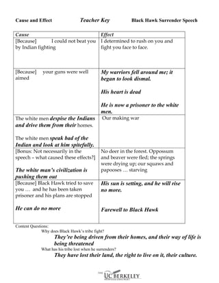 Cause and Effect                   Teacher Key              Black Hawk Surrender Speech

Cause                                          Effect
[Because]        I could not beat you          I determined to rush on you and
by Indian fighting                             fight you face to face.



[Because]     your guns were well              My warriors fell around me; it
aimed                                          began to look dismal.

                                               His heart is dead

                                               He is now a prisoner to the white
                                               men.
The white men despise the Indians               Our making war
and drive them from their homes.

The white men speak bad of the
Indian and look at him spitefully.
[Bonus: Not necessarily in the                 No deer in the forest. Oppossum
speech – what caused these effects?]           and beaver were fled; the springs
                                               were drying up; our squaws and
The white man’s civilization is                papooses … starving
pushing them out
[Because] Black Hawk tried to save             His sun is setting, and he will rise
you … and he has been taken                    no more.
prisoner and his plans are stopped

He can do no more                              Farewell to Black Hawk

Content Questions:
              Why does Black Hawk’s tribe fight?
                    They’re being driven from their homes, and their way of life is
                    being threatened
             What has his tribe lost when he surrenders?
                    They have lost their land, the right to live on it, their culture.
 