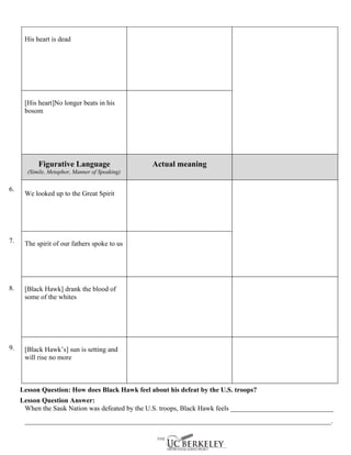 His heart is dead




      [His heart]No longer beats in his
      bosom




           Figurative Language                  Actual meaning
       (Simile, Metaphor, Manner of Speaking)


6.
      We looked up to the Great Spirit




7.    The spirit of our fathers spoke to us




8.    [Black Hawk] drank the blood of
      some of the whites




9.    [Black Hawk’s] sun is setting and
      will rise no more



     Lesson Question: How does Black Hawk feel about his defeat by the U.S. troops?
     Lesson Question Answer:
      When the Sauk Nation was defeated by the U.S. troops, Black Hawk feels ______________________________
      _________________________________________________________________________________________.
 