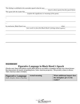 This feeling is exhibited in his surrender speech when he says_______________________________________
                                                                     (insert a direct quote from the speech here)
This quote tells the reader that_________________________________________________________________
                                    (explain the significance or meaning of the quote)
_________________________________________________________________________________________
_

_________________________________________________________________________________________
_

In conclusion, Black Hawk was_____________________________________________ when ______________
                              (use word/s to describe Black Hawk’s feelings about capture)
________________________ _________________________________________________________________

_________________________________________________________________________________________




TEACHER KEY
                      Figurative Language in Black Hawk’s Speech
[Teacher note: Some of the phrases used by Black Hawk are not similes or metaphors but they were chosen because
they demonstrates the manner of speaking from a Native American perspective. This provides a chance to discuss
Native American culture & beliefs ]


Figurative Language                      Actual meaning                      What additional impact does
(Simile, Metaphor, Manner of Speaking)                                       the metaphor give to the
                                                                             reader?
 