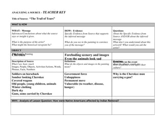ANALYZING A SOURCE – TEACHER                    KEY
Title of Source: “The Trail of Tears”

WHAT & HOW

WHAT: Message                                         HOW: Evidence                                    Questions
Inferences/Conclusions about what the source          Specific Evidence from Source that supports      About the Specific Evidence from
says or insight it gives.                             the inferred message                             Source AND/OR about the inferred
                                                                                                       message
What is the purpose of the artist?                    What do you see in the painting to convince      What don’t you understand about this
What might the historical viewpoint be?               you of the message?                              artwork? What would you ask the
                                                                                                       artist?
OBJECT you
Makes           feel bad for the                      Facial expressions
Title/Genre: Painting
Cherokee                                              Foreboding scenery and images
                                                      Even the animals look sad
Description of Source                                 Definitions                                      Questions on the event:
                                                                                                       Reflection
What I see, hear, touch                               What do the objects and images in the painting   aboutwould this event affect their
                                                                                                       How the objects, words, etc
Images, People, Objects, Activities/Actions, Words,   mean?                                            culture?
Phrases, Facts, Numbers
Soldiers on horseback                                 Government force                                 Why is the Cherokee man
Somber looking Cherokee                               Unhappiness                                      carrying a gun?
Covered wagons                                        Permanent move
Old people, young children, animals                   Vulnerable (to weather, disease,
Winter clothing                                       hunger)
Dark sky
Guns, some carried by Cherokee

WHY: Analysis of Lesson Question: How were Native Americans affected by Indian Removal?
 