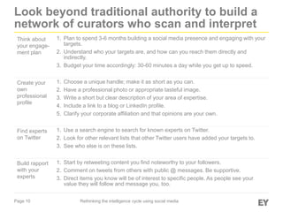 Page 10
Look beyond traditional authority to build a
network of curators who scan and interpret
Rethinking the intelligence cycle using social media
Think about
your engage-
ment plan
1. Plan to spend 3-6 months building a social media presence and engaging with your
targets.
2. Understand who your targets are, and how can you reach them directly and
indirectly.
3. Budget your time accordingly: 30-60 minutes a day while you get up to speed.
Create your
own
professional
profile
1. Choose a unique handle; make it as short as you can.
2. Have a professional photo or appropriate tasteful image.
3. Write a short but clear description of your area of expertise.
4. Include a link to a blog or LinkedIn profile.
5. Clarify your corporate affiliation and that opinions are your own.
Find experts
on Twitter
1. Use a search engine to search for known experts on Twitter.
2. Look for other relevant lists that other Twitter users have added your targets to.
3. See who else is on these lists.
Build rapport
with your
experts
1. Start by retweeting content you find noteworthy to your followers.
2. Comment on tweets from others with public @ messages. Be supportive.
3. Direct items you know will be of interest to specific people. As people see your
value they will follow and message you, too.
 