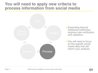 Page 11
You will need to apply new criteria to
process information from social media
Plan
Collect
ProcessAnalyze
Comm-
unicate
►Expanding beyond
traditional authorities
requires new verification
and validation.
►You will need to focus
on the specific social
media data that will
inform your analysis.
Rethinking the intelligence cycle using social media
 