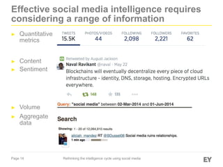 Page 14
Effective social media intelligence requires
considering a range of information
Rethinking the intelligence cycle using social media
► Quantitative
metrics
► Content
► Sentiment
► Volume
► Aggregate
data
 