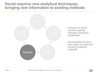 Page 15
Social requires new analytical techniques,
bringing new information to existing methods
►Volumes of social
content requires
semantic analytical
capabilities.
►Social platforms drive
new types of content to
existing analytical
methods.
Plan
Collect
ProcessAnalyze
Comm-
unicate
Rethinking the intelligence cycle using social media
 