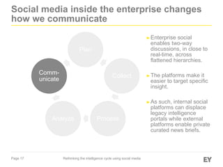 Page 17
Social media inside the enterprise changes
how we communicate
►Enterprise social
enables two-way
discussions, in close to
real-time, across
flattened hierarchies.
►The platforms make it
easier to target specific
insight.
►As such, internal social
platforms can displace
legacy intelligence
portals while external
platforms enable private
curated news briefs.
Plan
Collect
ProcessAnalyze
Comm-
unicate
Rethinking the intelligence cycle using social media
 