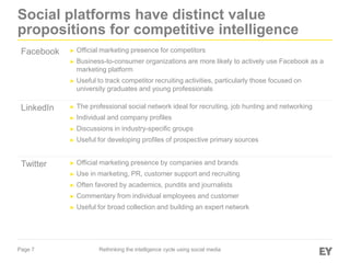 Page 7
Social platforms have distinct value
propositions for competitive intelligence
Rethinking the intelligence cycle using social media
Facebook ► Official marketing presence for competitors
► Business-to-consumer organizations are more likely to actively use Facebook as a
marketing platform
► Useful to track competitor recruiting activities, particularly those focused on
university graduates and young professionals
LinkedIn ► The professional social network ideal for recruiting, job hunting and networking
► Individual and company profiles
► Discussions in industry-specific groups
► Useful for developing profiles of prospective primary sources
Twitter ► Official marketing presence by companies and brands
► Use in marketing, PR, customer support and recruiting
► Often favored by academics, pundits and journalists
► Commentary from individual employees and customer
► Useful for broad collection and building an expert network
 