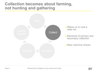 Page 8
Collection becomes about farming,
not hunting and gathering
►Allows us to cast a
wide net
►Elements of primary and
secondary collection
►Near real-time stream
Plan
Collect
ProcessAnalyze
Comm-
unicate
Rethinking the intelligence cycle using social media
 