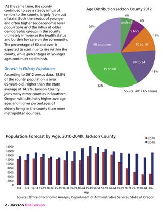 2 - Jackson final version
At the same time, the county
continued to see a steady influx of
seniors to the county, largely from out
of state. Both the exodus of younger
and often higher socioeconomic level
populations and the influx of older
demographic groups in the county
ultimately influences the health status
and burden for care on the community.
The percentage of 60 and over is
expected to continue to rise within the
county, while percentages of younger
ages continues to diminish.
Growth in Elderly Population
According to 2012 census data, 18.8%
of the county population is over
65-years-old, higher than the state
average of 14.9%. Jackson County
joins many other counties in Southern
Oregon with distinctly higher average
ages and higher percentages of
elderly living in the county than more
metropolitan counties.
6%
6%
12%
18%
32%
26%
Age Distribution Jackson County 2012
under 5
5 to 9
10 to 19
20 to 34
35 to 60
60 and over
Source: 2012 US Census
Population Forecast by Age, 2010-2040, Jackson County
0-4 5-9 10-14 15-19 20-24 25-29 30-34 35-39 40-44 45-49 50-54 55-59 60-64 65-69 70-74 75-79 80-84 85+
0
2000
4000
6000
8000
10000
12000
14000
16000
18000
Age
2010
2040
Source: Office of Economic Analysis, Department of Administrative Services, State of Oregon
 