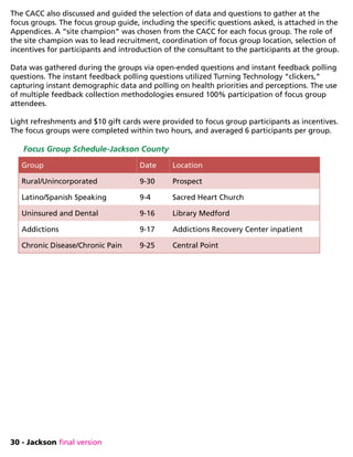 30 - Jackson final version
The CACC also discussed and guided the selection of data and questions to gather at the
focus groups. The focus group guide, including the specific questions asked, is attached in the
Appendices. A “site champion” was chosen from the CACC for each focus group. The role of
the site champion was to lead recruitment, coordination of focus group location, selection of
incentives for participants and introduction of the consultant to the participants at the group.
Data was gathered during the groups via open-ended questions and instant feedback polling
questions. The instant feedback polling questions utilized Turning Technology “clickers,”
capturing instant demographic data and polling on health priorities and perceptions. The use
of multiple feedback collection methodologies ensured 100% participation of focus group
attendees.
Light refreshments and $10 gift cards were provided to focus group participants as incentives.
The focus groups were completed within two hours, and averaged 6 participants per group.
Focus Group Schedule-Jackson County
Group Date Location
Rural/Unincorporated 9-30 Prospect
Latino/Spanish Speaking 9-4 Sacred Heart Church
Uninsured and Dental 9-16 Library Medford
Addictions 9-17 Addictions Recovery Center inpatient
Chronic Disease/Chronic Pain 9-25 Central Point
 