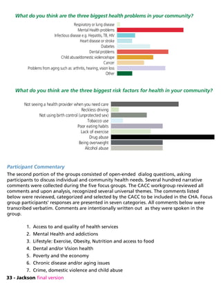 33 - Jackson final version
What do you think are the three biggest health problems in your community?
What do you think are the three biggest risk factors for health in your community?
Participant Commentary
The second portion of the groups consisted of open-ended dialog questions, asking
participants to discuss individual and community health needs. Several hundred narrative
comments were collected during the five focus groups. The CACC workgroup reviewed all
comments and upon analysis, recognized several universal themes. The comments listed
below were reviewed, categorized and selected by the CACC to be included in the CHA. Focus
group participants’ responses are presented in seven categories. All comments below were
transcribed verbatim. Comments are intentionally written out as they were spoken in the
group.
1.	 Access to and quality of health services
2.	 Mental Health and addictions
3.	 Lifestyle: Exercise, Obesity, Nutrition and access to food
4.	 Dental and/or Vision health
5.	 Poverty and the economy
6.	 Chronic disease and/or aging issues
7.	 Crime, domestic violence and child abuse
Problems from aging such as: arthritis, hearing, vision loss
Cancer
Child abuse/domestic violence/rape
Dental problems
Diabetes
Heart disease or stroke
Infectious disease e.g. Hepatitis, TB, HIV
Mental Health problems
Respiratory or lung disease
Other
Alcohol abuse
Being overweight
Drug abuse
Lack of exercise
Poor eating habits
Tobacco use
Not using birth control (unprotected sex)
Reckless driving
Not seeing a health provider when you need care
 