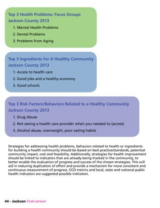 44 - Jackson final version
Top 3 Health Problems: Focus Groups
Jackson County 2013
1. Mental Health Problems
2. Dental Problems
3. Problems from Aging
Top 3 Ingredients for A Healthy Community
Jackson County 2013
1. Access to health care
2. Good jobs and a healthy economy
3. Good schools
Top 3 Risk Factors/Behaviors Related to a Healthy Community
Jackson County 2013
1. Drug Abuse
2. Not seeing a health care provider when you needed to (access)
3. Alcohol abuse, overweight, poor eating habits
Strategies for addressing health problems, behaviors related to health or ingredients
for building a health community should be based on best practice/standards, potential
community impact, cost and feasibility. Additionally, strategies for health improvement
should be linked to indicators that are already being tracked in the community, to
better enable the evaluation of progress and success of the chosen strategies. This will
aid in reducing duplication of effort and provide a mechanism for more consistent and
continuous measurement of progress. CCO metrics and local, state and national public
health indicators are suggested possible indicators.
 