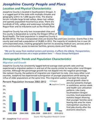47 - Josephine final version
Source: PSU Population Research Center
2002-2004 2004-2006 2006-2008 2008-2010 2010-2012
0%
1%
1%
2%
2%
3%
3%
4%
Percent Population Increase 2002-2012 Oregon
Josephine County
Josephine County People and Place
Location and Physical Characteristics
Josephine County is located in Southwestern Oregon. It
is a rugged part of the state with multiple climates and
geography within its 1,640 square miles. The diverse
terrain includes large broad valleys, deep river valleys
and sparsely populated mountainous areas. There are
hundreds of hills, valleys and waterways including the
Rogue River and its tributaries such as the Illinois River.
Josephine County has only two incorporated cities and
the county is designated as rural by the Oregon Office of
Rural Health. The total population in Josephine County is
82,930 (2012). The two incorporated cities are Grants Pass and Cave Junction. Grants Pass is the
county seat and had a population of 34,805 in 2012. The majority of residents live in over 24
unincorporated areas, creating geographic barriers to accessing medical care, services and in
some communities, access to exercise facilities, grocery stores and fresh foods.
“We are far away from medical centers and services, it affects the elderly. Transportation,
social and food services are a major problem here.” —Focus Group Participant
Demographic Trends and Population Characteristics
Migration and Growth
Josephine County has consistently lagged behind average state growth rates and has
experienced a migration pattern in and out of the county similar to many other rural Oregon
counties. Although the percentage growth has not dipped into the negative percentage,
like Jackson County, the patterns of migration are important to note. Like many other rural
counties, Josephine has experienced outmigration of younger populations while seeing an
influx of older populations at the same time. This migration pattern has kept the overall
annual growth close to
zero but presents changes
in workforce, service needs
and health care utilization
patterns. Like many
Southwestern Oregon
counties, local population
statistics began showing
that younger families were
leaving the area for more
metropolitan counties to
find jobs shortly after the
economic downturn.
 