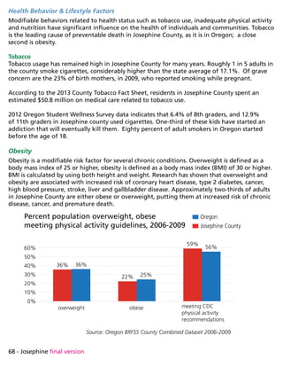 68 - Josephine final version
Health Behavior  Lifestyle Factors
Modifiable behaviors related to health status such as tobacco use, inadequate physical activity
and nutrition have significant influence on the health of individuals and communities. Tobacco
is the leading cause of preventable death in Josephine County, as it is in Oregon; a close
second is obesity.
Tobacco
Tobacco usage has remained high in Josephine County for many years. Roughly 1 in 5 adults in
the county smoke cigarettes, considerably higher than the state average of 17.1%. Of grave
concern are the 23% of birth mothers, in 2009, who reported smoking while pregnant.
According to the 2013 County Tobacco Fact Sheet, residents in Josephine County spent an
estimated $50.8 million on medical care related to tobacco use.
2012 Oregon Student Wellness Survey data indicates that 6.4% of 8th graders, and 12.9%
of 11th graders in Josephine county used cigarettes. One-third of these kids have started an
addiction that will eventually kill them. Eighty percent of adult smokers in Oregon started
before the age of 18.
Obesity
Obesity is a modifiable risk factor for several chronic conditions. Overweight is defined as a
body mass index of 25 or higher, obesity is defined as a body mass index (BMI) of 30 or higher.
BMI is calculated by using both height and weight. Research has shown that overweight and
obesity are associated with increased risk of coronary heart disease, type 2 diabetes, cancer,
high blood pressure, stroke, liver and gallbladder disease. Approximately two-thirds of adults
in Josephine County are either obese or overweight, putting them at increased risk of chronic
disease, cancer, and premature death.
Source: Oregon BRFSS County Combined Dataset 2006-2009
Josephine County
Oregon
overweight obese
0%
10%
20%
30%
40%
50%
60%
36%
22%
59%
36%
25%
56%
Percent population overweight, obese
meeting physical activity guidelines, 2006-2009
meeting CDC
physical activity
recommendations
 