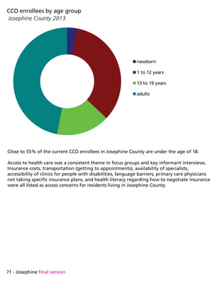 71 - Josephine final version
Close to 55% of the current CCO enrollees in Josephine County are under the age of 18.
Access to health care was a consistent theme in focus groups and key informant interviews.
Insurance costs, transportation (getting to appointments), availability of specialists,
accessibility of clinics for people with disabilities, language barriers, primary care physicians
not taking specific insurance plans, and health literacy regarding how to negotiate insurance
were all listed as access concerns for residents living in Josephine County.
CCO enrollees by age group
Josephine County 2013
newborn
1 to 12 years
13 to 19 years
adults
 