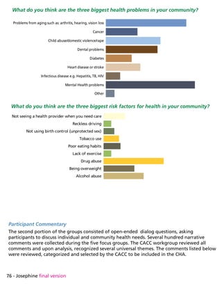 76 - Josephine final version
What do you think are the three biggest health problems in your community?
What do you think are the three biggest risk factors for health in your community?
Participant Commentary
The second portion of the groups consisted of open-ended dialog questions, asking
participants to discuss individual and community health needs. Several hundred narrative
comments were collected during the five focus groups. The CACC workgroup reviewed all
comments and upon analysis, recognized several universal themes. The comments listed below
were reviewed, categorized and selected by the CACC to be included in the CHA.
Problems from aging such as: arthritis, hearing, vision loss
Cancer
Child abuse/domestic violence/rape
Dental problems
Diabetes
Heart disease or stroke
Infectious disease e.g. Hepatitis, TB, HIV
Mental Health problems
Other
Alcohol abuse
Being overweight
Drug abuse
Lack of exercise
Poor eating habits
Tobacco use
Not using birth control (unprotected sex)
Reckless driving
Not seeing a health provider when you need care
 
