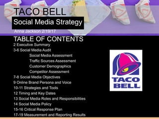 Social Media Strategy
TACO BELL
TABLE OF CONTENTS
2 Executive Summary
3-6 Social Media Audit
Social Media Assessment
Traffic Sources Assessment
Customer Demographics
Competitor Assessment
7-8 Social Media Objectives
9 Online Brand Persona and Voice
10-11 Strategies and Tools
12 Timing and Key Dates
13 Social Media Roles and Responsibilities
14 Social Media Policy
15-16 Critical Response Plan
17-19 Measurement and Reporting Results
Anna Jackson 2/19/17
 
