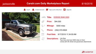 Title:
Price:
Mileage:
Phone:
Post Date:
Descriptions:
Carstir.com Daily Marketplace Report
Log In Create Account Sign up for daily feed Upgrade
jacksonville 8/18/2016
DODGE RAM 3500
$44,500
5000 miles
(352) 572-6924
8/17/2016 11:34:00 AM
Like New
Toyo tires only have 5000 miles on them
comes with 5th wheel and gooseneck attachments
 
