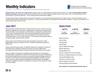 Monthly Indicators
A RESEARCH TOOL PROVIDED BY THE NORTHEAST FLORIDA ASSOCIATION OF REALTORS
June 2017 Quick Facts
Market Overview 2
New Listings 3
Pending Sales 4
Closed Sales 5
Days On Market Until Sale 6
Median Sales Price 7
Average Sales Price 8
9
10
Housing Affordability Index 11
Inventory of Homes for Sale 12
Months Supply of Inventory 13
Housing Supply Overview Report 14
Current as of July 8, 2017. All data from Northeast Florida Multiple Listing Service. Report © 2017 ShowingTime. | 1
Required Reprint / Use and Source Credit: NEFAR is happy to share our market statistical report data; prior permission is not required. Source credit is required,
however, for all uses (including use by NEFAR members) whether the use is written, digital, broadcast, spoken, social media or other. Use of NEFAR data must be
accompanied by the following attribution – Source: Northeast Florida Association of Realtors .
+ 9.7%
Change in
Median Sales Price
There has been a general slowdown in sales across the country, and this cannot be
blamed on negative economic news. Unemployment remains low and wage growth,
though nothing to overly celebrate, has held steady or increased for several years in
a row. There is strong demand for home buying, emphasized by higher prices and
multiple offers on homes for sale in many submarkets. As has been the case for
month after month – and now year after year – low inventory is the primary culprit for
any sales malaise rather than lack of offers.
New Listings in the Northeast Florida region decreased 2.5 percent to 3,393.
Pending Sales were up 3.6 percent to 2,741. Inventory levels fell 20.8 percent to
8,364 units.
Prices continued to gain traction. The Median Sales Price increased 9.7 percent to
$215,000. Days on Market was down 8.2 percent to 67 days. Sellers were
encouraged as Months Supply of Inventory was down 22.2 percent to 3.5 months.
With job creation increasing and mortgage rates remaining low, the pull toward
homeownership is expected to continue. Yet housing starts have been drifting lower,
and some are beginning to worry that a more serious housing shortage could be in
the cards if new construction and building permit applications continue to come in
lower in year-over-year comparisons while demand remains high. Homebuilder
confidence suggests otherwise, so predictions of a gloomy future should be curbed
for the time being.
- 20.8%
Change in
Inventory
- 6.7%
Change in
Closed Sales
Area breakouts of 33 submarkets begin after page 21.
Percent of Original List Price Received
Percent of Properties Sold Over List Price
All data represents Realtor-brokered activity of single-family residential, condo and townhome sales combined. As all Nassau and St. Johns County Realtors are not
members of the Northeast Florida Multiple Listing Service – a wholly owned subsidiary of the Northeast Florida Association of Realtors – reports do not represent the full
extent of Realtor sales in those counties.
 