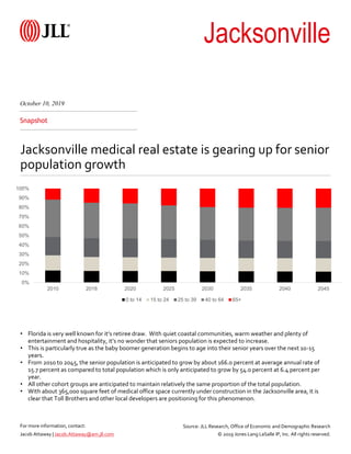 © 2019 Jones Lang LaSalle IP, Inc. All rights reserved.
For more information, contact:
Snapshot
Jacksonville medical real estate is gearing up for senior
population growth
Source: JLL Research, Office of Economic and Demographic Research
Jacob Attaway | Jacob.Attaway@am.jll.com
• Florida is very well known for it’s retiree draw. With quiet coastal communities, warm weather and plenty of
entertainment and hospitality, it’s no wonder that seniors population is expected to increase.
• This is particularly true as the baby boomer generation begins to age into their senior years over the next 10-15
years.
• From 2010 to 2045, the senior population is anticipated to grow by about 166.0 percent at average annual rate of
15.7 percent as compared to total population which is only anticipated to grow by 54.0 percent at 6.4 percent per
year.
• All other cohort groups are anticipated to maintain relatively the same proportion of the total population.
• With about 365,000 square feet of medical office space currently under construction in the Jacksonville area, it is
clear that Toll Brothers and other local developers are positioning for this phenomenon.
October 10, 2019
Jacksonville
0%
10%
20%
30%
40%
50%
60%
70%
80%
90%
100%
2010 2018 2020 2025 2030 2035 2040 2045
0 to 14 15 to 24 25 to 39 40 to 64 65+
 