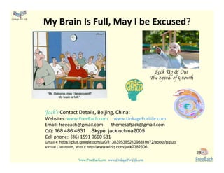 www.FreeEach.com	
  	
  	
  www.LinkageForLife.com	

	
  
Linkage For Life	

My	
  Brain	
  Is	
  Full,	
  May	
  I	
  be	
  Excused?	
  
Look Up & Out	

The Spiral of Growth	

28
Jack’s	
  Contact	
  Details,	
  Beijing,	
  China:	
  
Websites:	
  www.FreeEach.com	
  	
  	
  	
  	
  www.LinkageForLife.com	
  
Email:	
  freeeach@gmail.com	
  	
  	
  	
  	
  	
  	
  themesoxack@gmail.com	
  	
  
QQ:	
  168 486 4831 Skype: jackinchina2005 	
  
Cell	
  phone:	
  	
  (86)	
  1591	
  0600	
  531	
  
Gmail	
  +:	
  https://plus.google.com/u/0/113839538521098310072/about/p/pub	
  
Virtual	
  Classroom,	
  WizIQ:	
  http://www.wiziq.com/jack2382606	
  
 