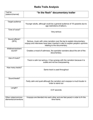 Radio Trails Analysis
Trail for
(station/channel)
“In the flesh” documentary trailer
Target audience
Younger adults, although could be a general audience of 18 upwards due to
age restrictions of tattoo’s.
Tone of voice?
Very serious
Sound effects?
(SFX) Serious, music with voice narration over the top to explain documentary;
voxpop and interviews have been inserted in also to explain people’s opinions
relating to the documentary.
Wildtrack/ambient
sound? Creates a mood of calmness, the spectator wonders about the aim of the
documentary.
Use of music?
Track is calm but serious, it has synergy with the narration because it is
subtle and not too overpowering
How many tracks?
Same track is used throughout
Sound levels?
Fairly calm and quiet although the narration and voxpops is much louder in
order to stand out
Length?
0:37 seconds
Other notes/common
elements/conventions
Voxpops are blended into each other and are fast paced in order to fir the
time frame.
 