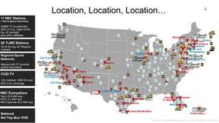 Nbc Local Map Traditional TV Isn’t Dying, It's Evolving by Jack Uhalde (NBCUniversal ...