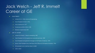 Jack Welch - Jeff R. Immelt
Career at GE


Jack Welch



Vice President of GE in 1972



Vice chairman in 1977



Chairman & CEO of GE in 1981





Joined G.E. in 1960 chemical Engineering,

Retired in September 2001

Jeff. R. Immelt


Joined GE Plastics , Sales & Marketing 1982



Vide President of GE Appliances consumer services, 1989



Vice President and general manager of GE Plastics Americas, 1993



Senior Vide President and chief Executive Officer of GE Medical Systems, 1996



GE president and chairman elect in 2000



CEO in 2001

 