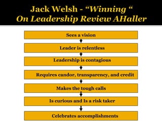 Sees a vision
Requires candor, transparency, and credit
Makes the tough calls
Leader is relentless
Leadership is contagious
Is curious and Is a risk taker
Celebrates accomplishments
 