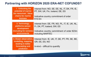 11
1. ‘Unlocking the
potential of marine
bio resources’, Value
chains for marine
biomass
2. Technology,
platforms sensor
development
(including for extreme
environments
3. Ocean observation,
modelling, mapping,
leading to better
forecasting and
prediction
Interest from: NO, SE, EE, NL, IT, DK, FR, IE,
PT, SW, UK, Fin, Iceland, DE, ES
Indicative country commitment of order
€10.5m
Interest from: DE, FR, NO, PL, IT, IE, UK, NL,
Fr, DK, PT, Iceland, SW, ES
Indicative country commitment of order €23m
including MARTEC
Interest from: IE, UK, IT, DE, PT, FR, SE, BE,
GR, EE, ES, NO
In-kind – difficult to quantify
Partnering with HORIZON 2020 ERA-NET COFUNDS?
#JPIO2015WEDNESDAY, JUNE 3, 2015
 